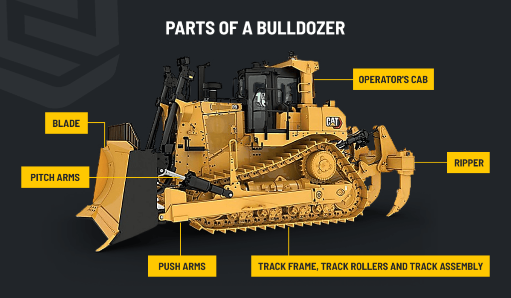 Bulldozer Controls Pattern 👷🏽 Bulldozer Operator Skills